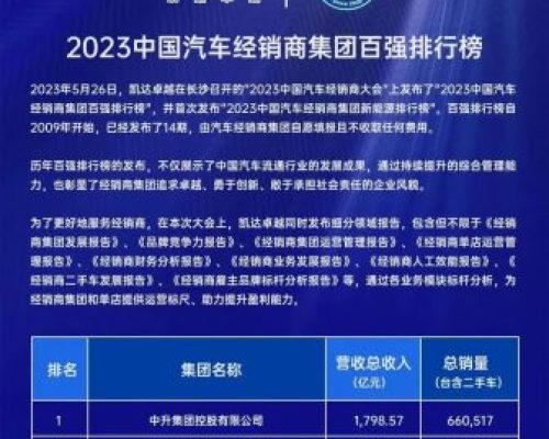 2023中國汽車經(jīng)銷商百強(qiáng)